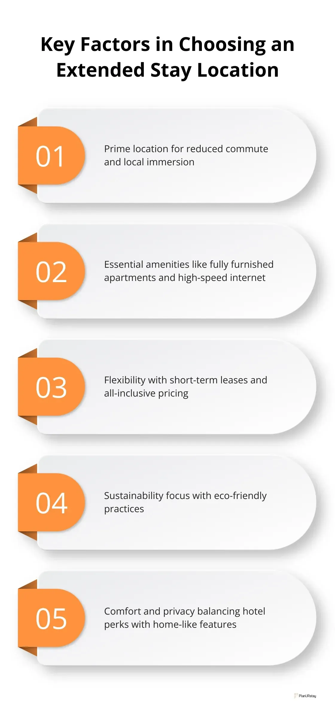 Infographic showing five key factors to consider when choosing an extended stay location: prime location, essential amenities, flexibility, sustainability focus, and comfort and privacy. - Extended stays