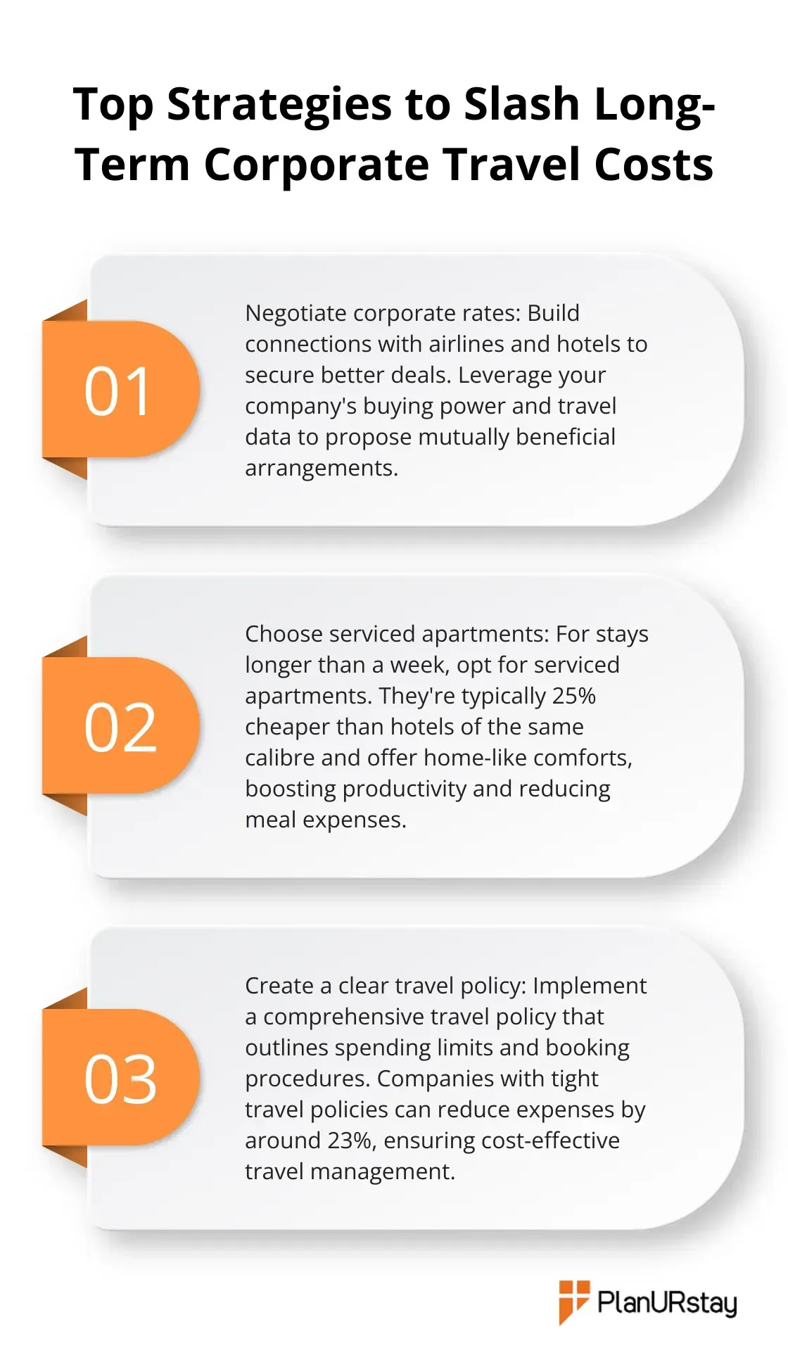 Ordered list chart showing three strategies to reduce corporate travel costs: Negotiate corporate rates, Choose serviced apartments, and Create a clear travel policy. - Travel budgeting