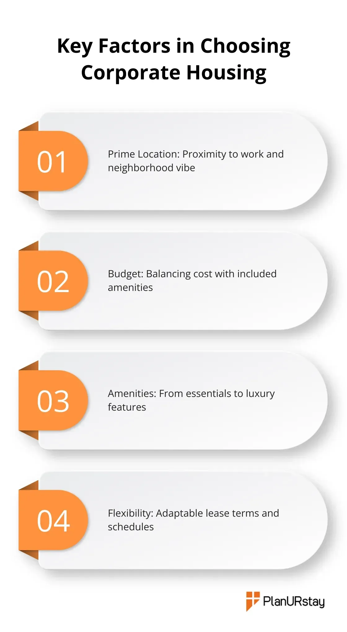 Chart highlighting four main considerations when selecting corporate housing in San Francisco