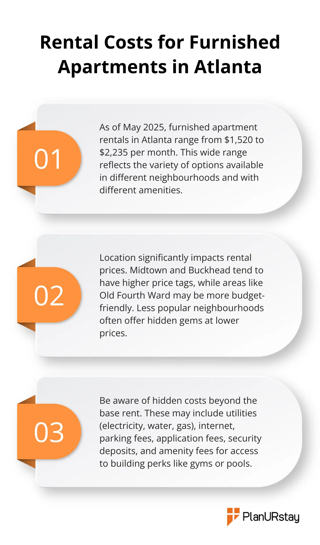 Ordered list chart showing three key points about rental costs for furnished apartments in Atlanta: price range, location impact, and hidden costs. - fully furnished apartment atlanta