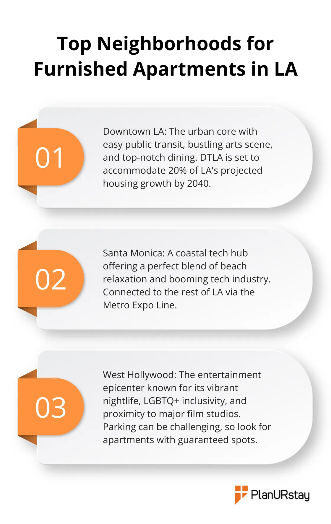 Chart listing four top neighborhoods for furnished apartments in Los Angeles: Downtown LA, Santa Monica, West Hollywood, and Koreatown - fully furnished apartment los angeles
